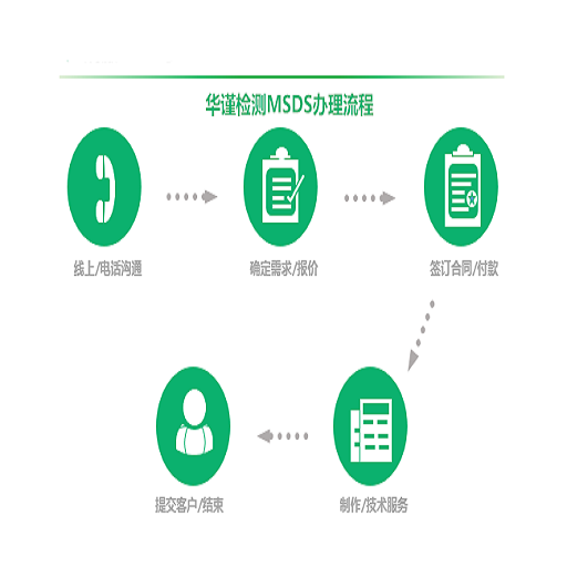 MSDS/SDS服務流程